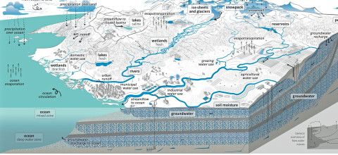 Usgs Water Cycle 43